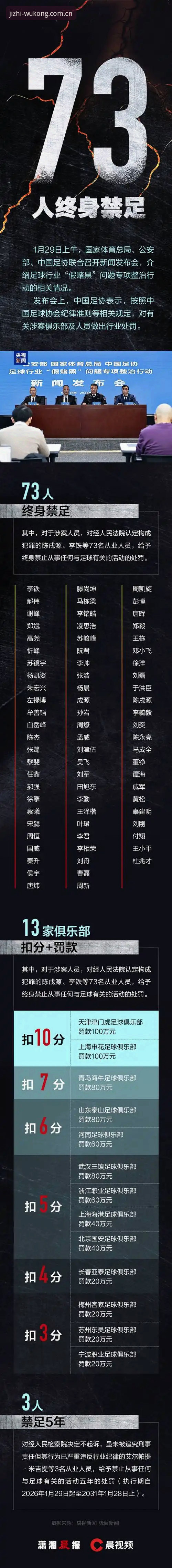 资深用户分享：用悟空体育v3.1.0看足协第三批禁足名单的深度体验